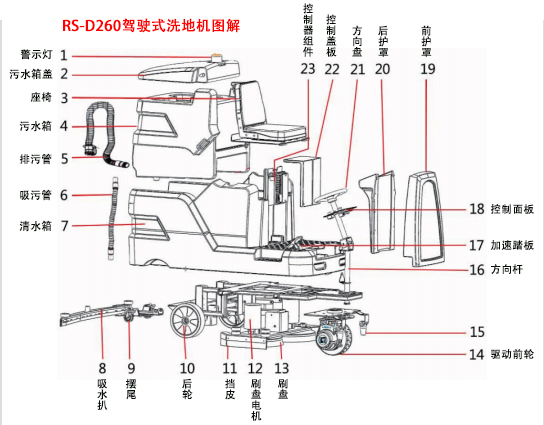 榮事達(dá)RS-D260駕駛式洗地機圖解.jpg